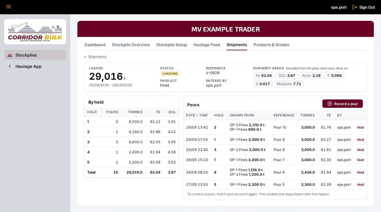 Shipment page for MV Example Trader: 29,016 tonnes loaded, a blended shipment grade on spec, tonnes and grade by hold, and pours drawn from SP-1 Fines and SP-2 Fines